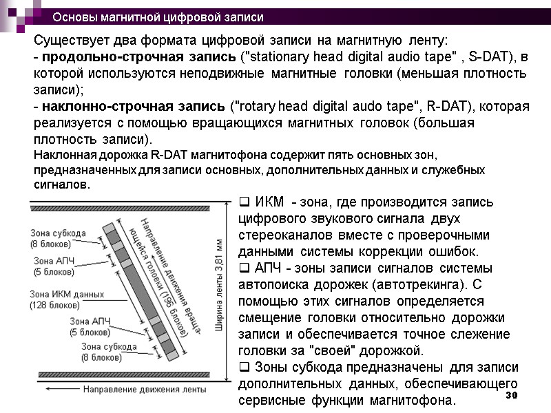 30 Существует два формата цифровой записи на магнитную ленту: - продольно-строчная запись (